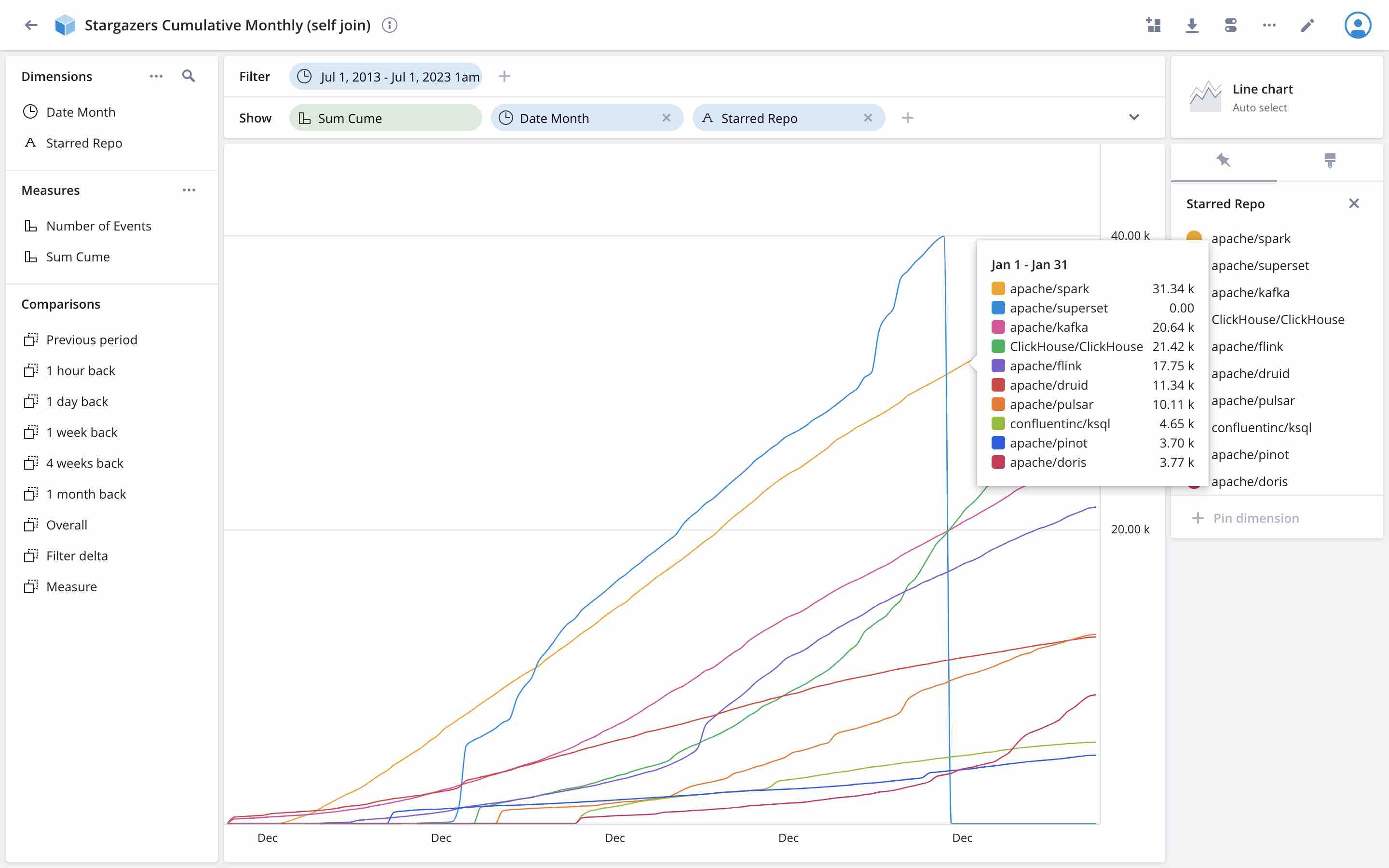 Visualization: Cumulative Sums with Self Join